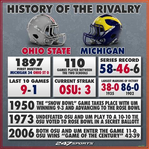 What Was The Score Of The Ohio State-Iowa Game 2023 – Get Latest Games ...