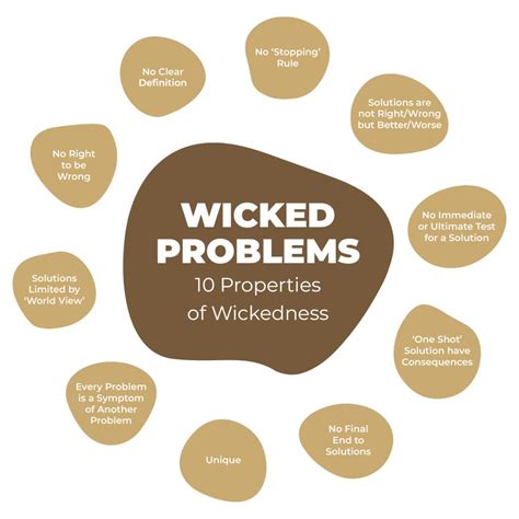 CSWP Centre For Study Of Wicked Problems