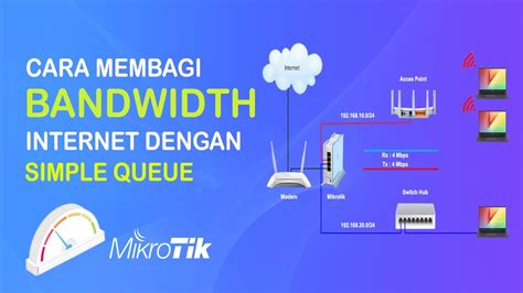 Cara Membagi Bandwidth Mikrotik Paling Mudah Dengan Simple Queue Youtube