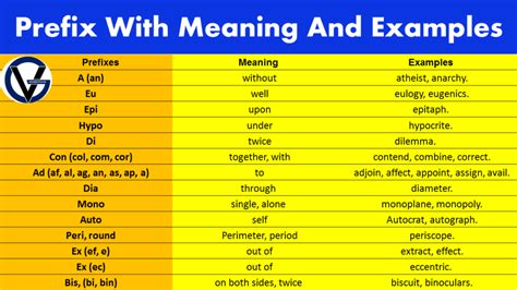 Prefixes Examples And Meaning Vocabulary Grammarvocab