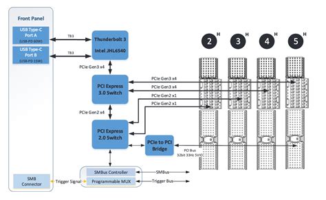 Adlink Signe Un Ch Ssis Pxi Express Portable Dot Dinterfaces