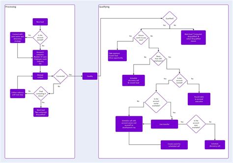 Ilustraci N Visual Detallada Del Subproceso De Diagrama De Flujo