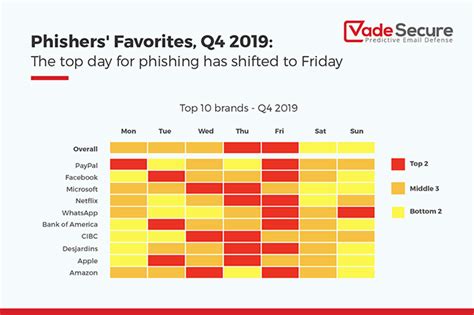 The 25 Most Impersonated Brands In Phishing Attacks Help Net Security