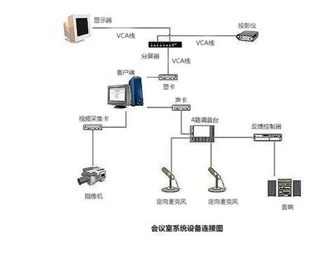 视频会议系统设备有哪些部分组成 新闻中心 重庆市劲浪科技有限公司