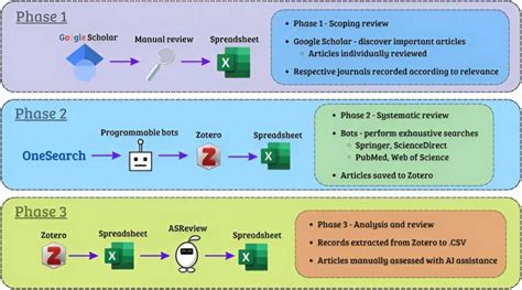 Harnessing Ai And Advanced Imaging For Precision Plant Stress Management