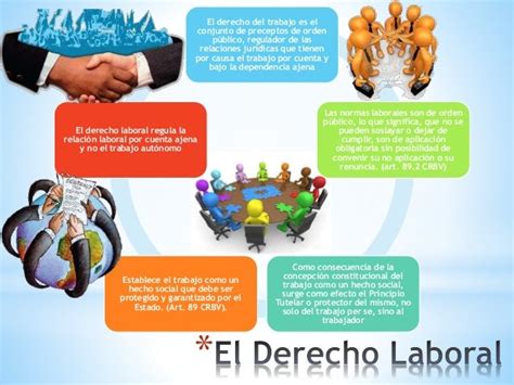 Infografia Derecho Laboral