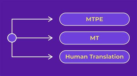 5 Machine Translation Software And When To Use Them Smartling