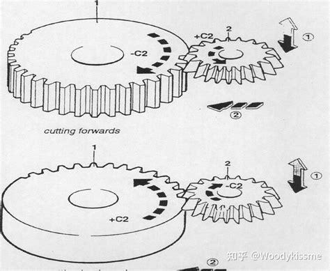 插齿切削学习笔记 知乎