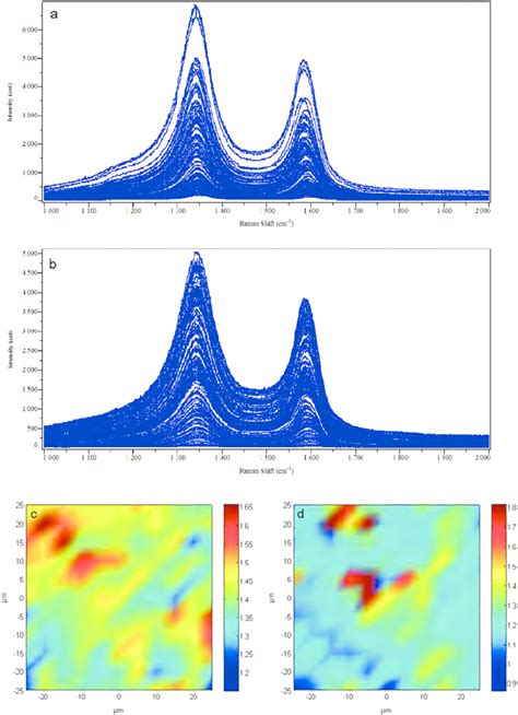 A Raman Spectra Of The Origin Graphene Showing The Characteristic D