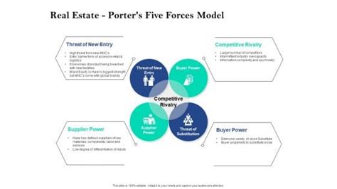 Real Estate Investment Presentation Template Powerpoint Templates