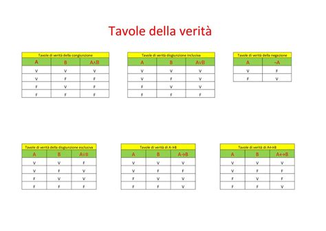 Preposizione Matematica Ripassiamola Insieme