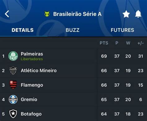 It's Samba Time! Decision time in the Brasileirão Série A last matchday ...