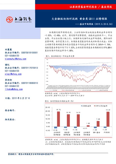 基金市场周报：大金融板块相对抗跌，黄金类qdii业绩领涨