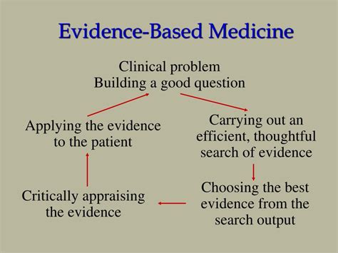 Ppt Evidence Based Medicine Ebm Powerpoint Presentation Free Download Id 4975442