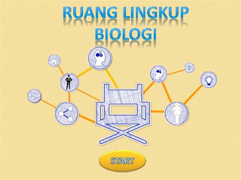 Ppt Ruang Lingkup Biologi