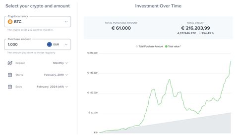 Lohnt Es Sich In Bitcoin Investieren Das Potential