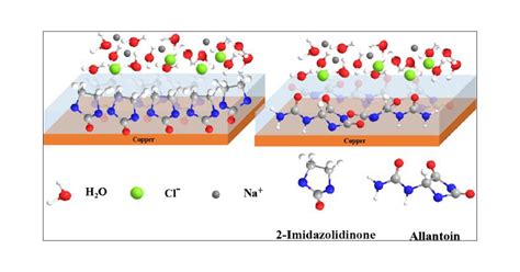 Interfacial Adsorption And Corrosion Inhibition Behavior Of