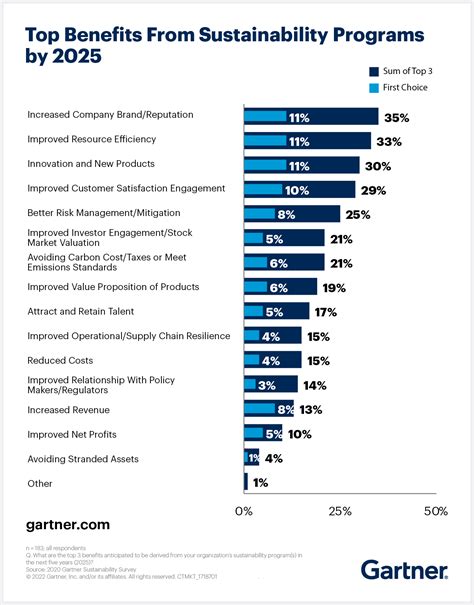 Key Sustainability Priorities For Technology Product Managers