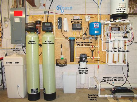 WHOLE HOUSE KX PRO SYSTEM - National Water Service