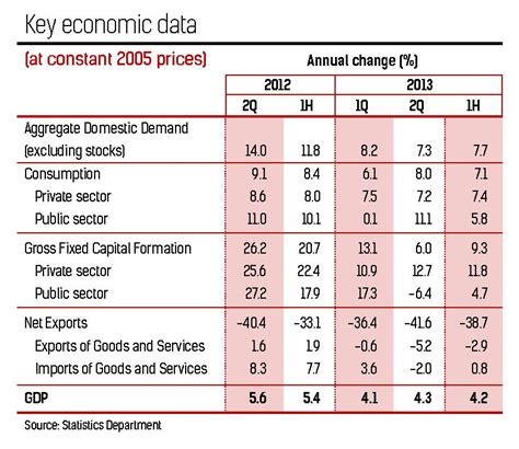 Asean Trading Link Culprit Of Malaysia Balance Of Trade Surplus Drop