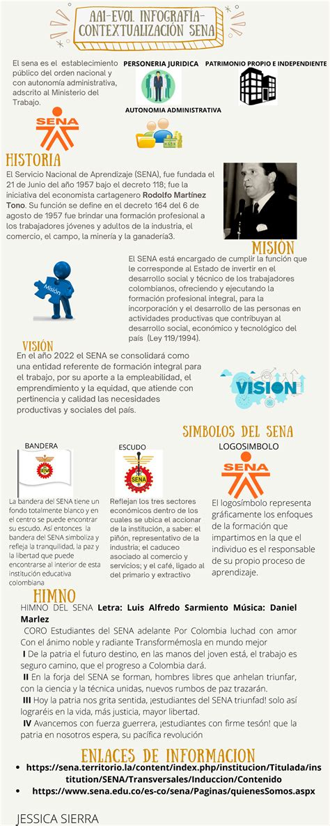 Aa Ev Infograf A Contextualizaci N Senalogia Aa Ev