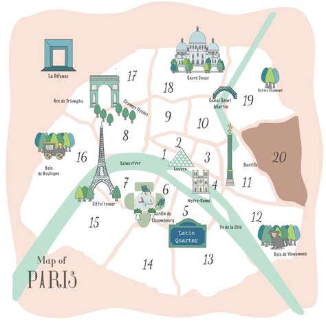 Th Arrondissement Of Paris What To See Do And Eat