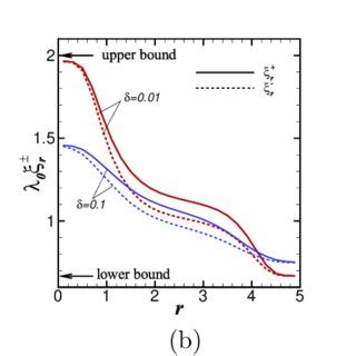 Spatial Distributions Of The Mean Run Length R Defined By Eq