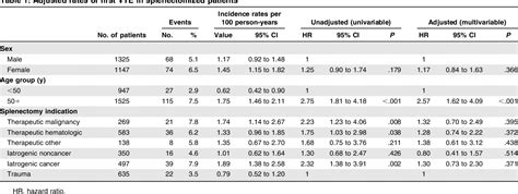 Table 1 From The JAK STAT Signaling Pathway Is Differentially Activated