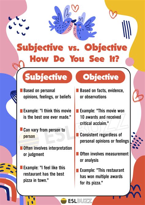 Subjective Vs Objective Understanding The Key Differences For