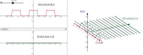 信号与系统漫谈第17讲：连续时间周期信号的傅里叶级数表示 知乎