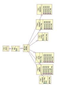 Hospital Management System Modules – 1000 Projects