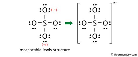 Lewis Structure Of So42 Root Memory