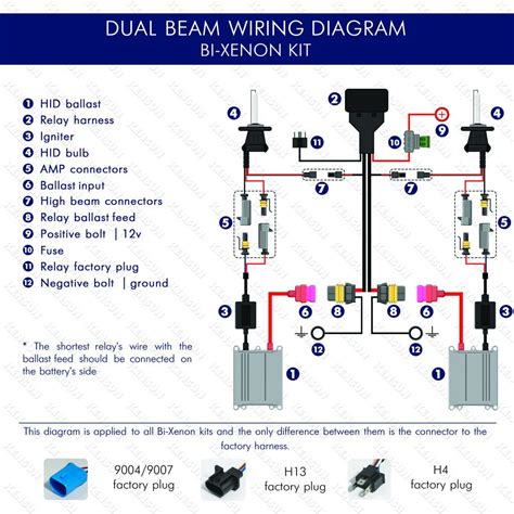 Hid Headlight Conversion Kit Wiring Diagram