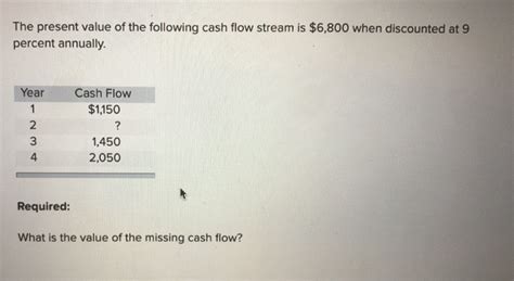 Solved The Present Value Of The Following Cash Flow Stream