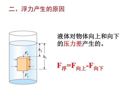 2018年期末复习人教版第10章 浮力PPT复习课件 课件中心 初中物理在线