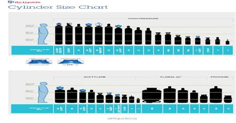 Pdf Air Liquide Creative Oxygen Cylinder Size Chart 1524 Cm