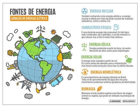 Eletricidade Básica Aula 04 Energia elétrica