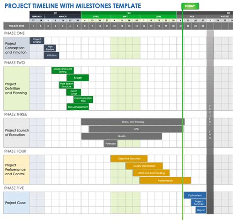 Identify, Set, Track, and Share Project Milestones | Smartsheet