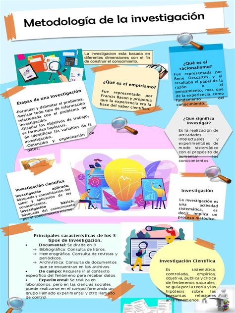 Infografia Metodologia De La Investigacion 1 Pdf Método Científico Ciencia Cognitiva