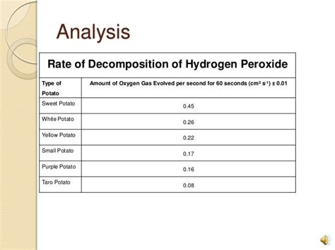 Hydrogen Decomposition Of Hydrogen Peroxide