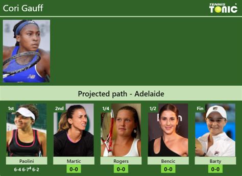 Updated R Prediction H H Of Cori Gauff S Draw Vs Martic Rogers