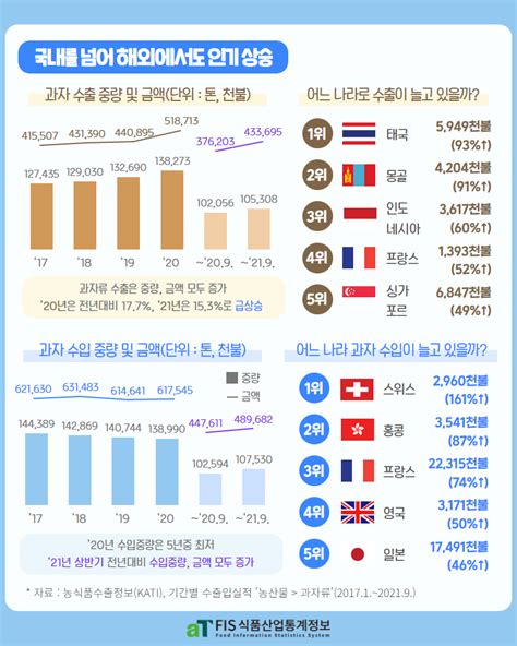 뉴스레터 시장분석 Fis 식품산업통계정보