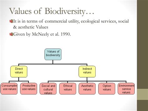 Ppt Biodiversity And Its Conservation Powerpoint Presentation Free Download Id 242033