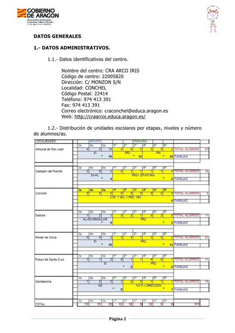 PDF PROYECTO EDUCATIVO DE ORGANIZACIÓN DE TIEMPOS oficiales TIEMPOS