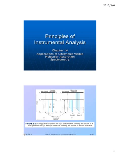 Principles Of Instrumental Analysis