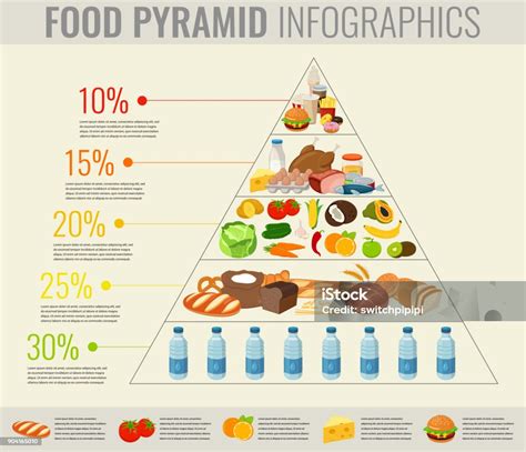 Gaya Hidup Sihat Piramid Makanan Labelled Diagram Vrogue C Nbkomputer