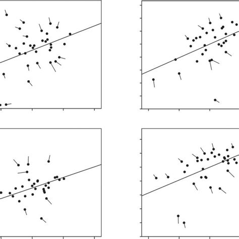 Partial Regression Of Residual Testes Mass Compared With A Sperm Head Download Scientific