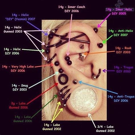 Ear Piercing Pain Chart