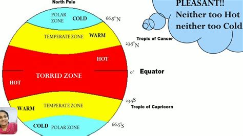 Temperate Climatewithme Part 1 Grade 5 Cbse Youtube