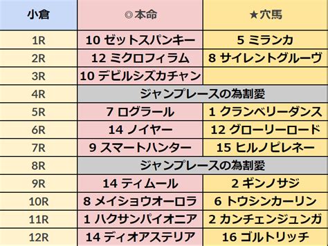 127土全レースand勝負4レースand準勝負1レース｜ホースプロジェクトhorseproject